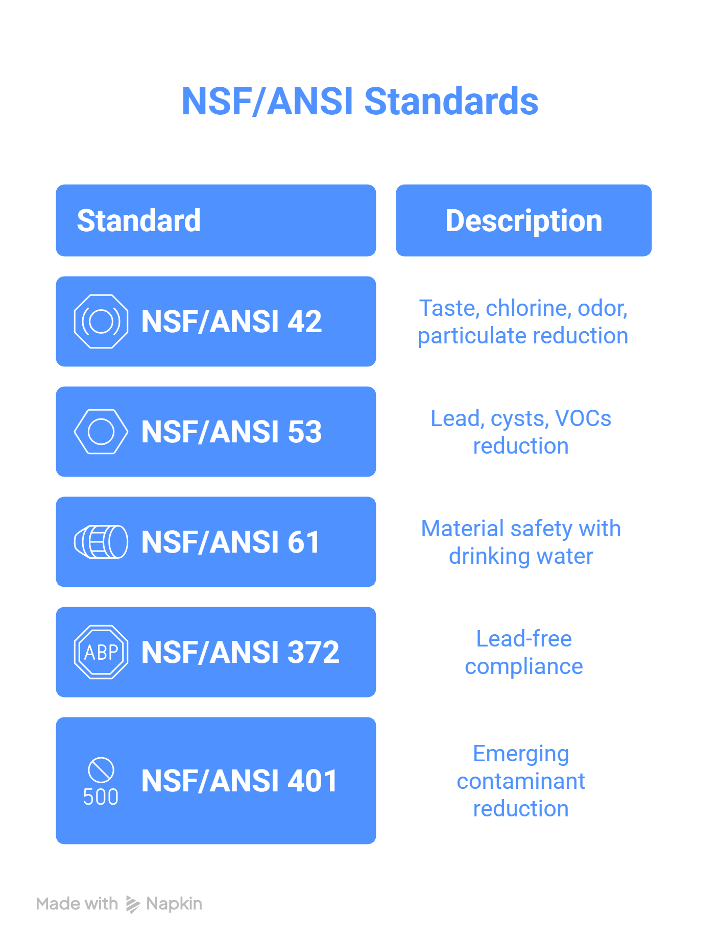 NSF certified pitcher filter comparison infographic